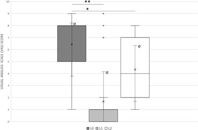 The Effectiveness of Targeted Electrical Stimulation via Cochlear Implant on Tinnitus-Perceived Loudness